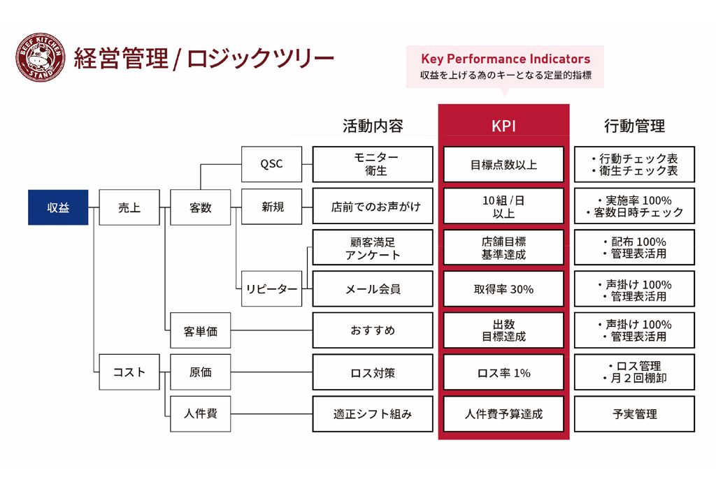 株式会社奴ダイニング