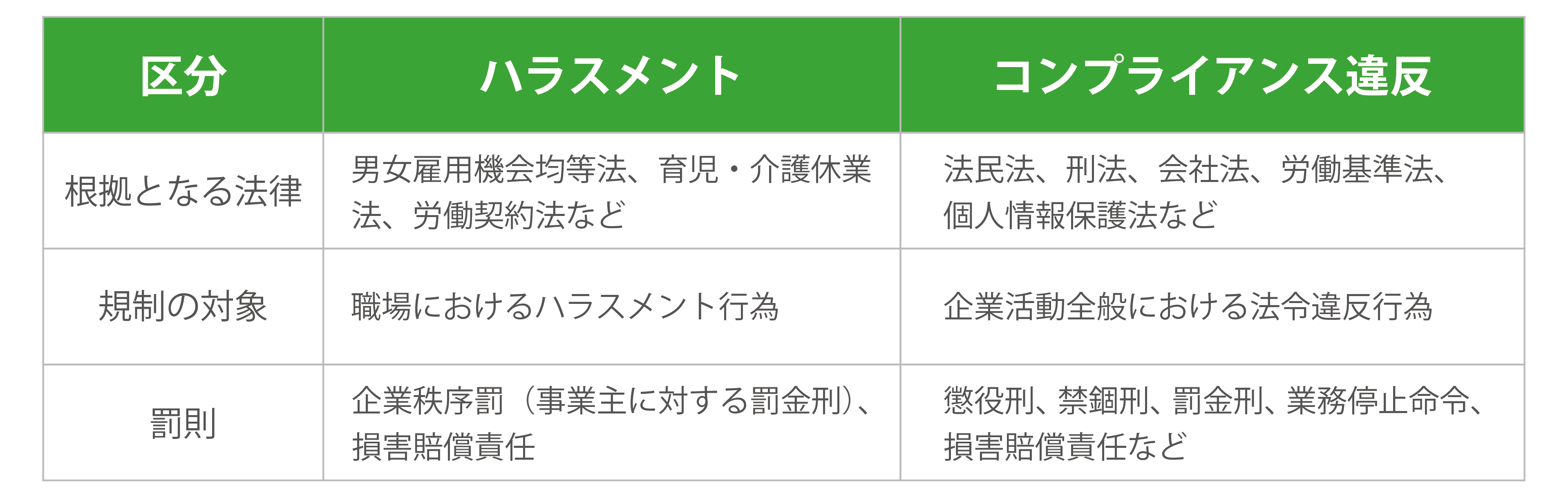 事例で解説】ハラスメントとコンプライアンス違反の違いと関係性 -  人材育成コラム｜ホスピタリティ＆グローイング・ジャパン～お役立ち情報やニュースをお届けする働く人のためのコラムサイト～人材育成コラム｜ホスピタリティ＆グローイング・ジャパン～お役立ち情報や  ...