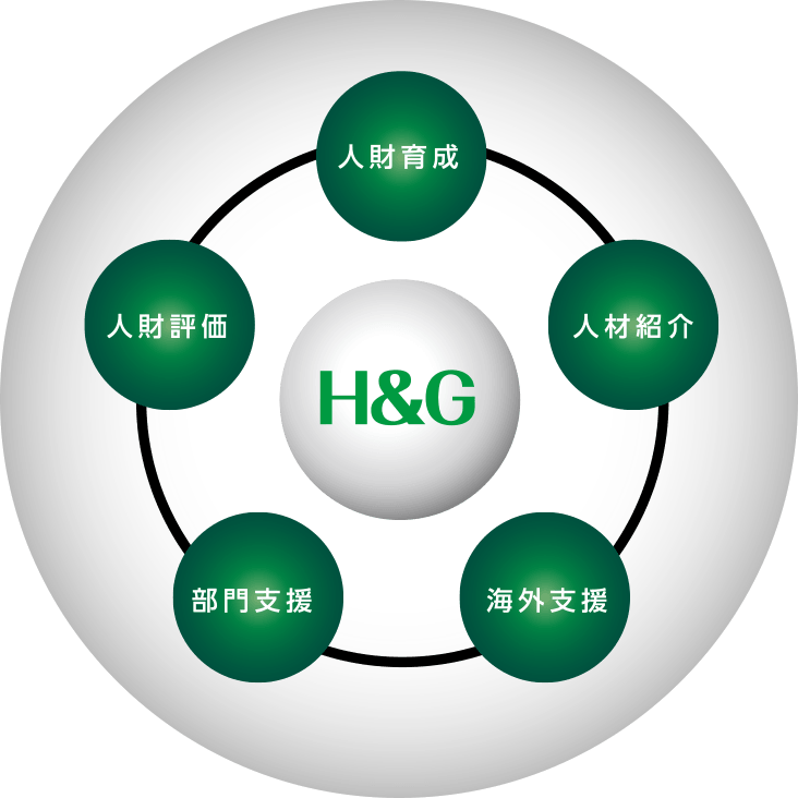 H&G 5つの事業領域